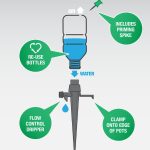 Holman Indoor Drip Spike Twin Pack, reusable with standard water bottles for indoor plant care
