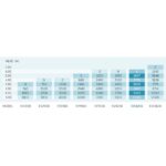 pondmax ev11200 flow