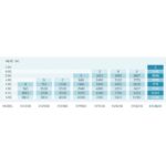 pondmax ev13600 flow