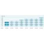 pondmax ev1900 flow rate