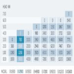 pondmax ev2900 flow