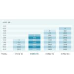 pondmax ev2910 flow