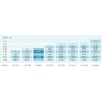 pondmax ev3900 flow