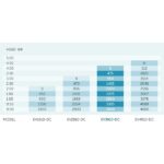 pondmax ev3910 dc flow