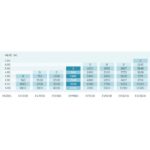 pondmax ev4900 flow