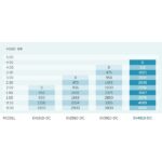 pondmax ev4910 dc flow
