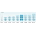 pondmax ev7200 flow