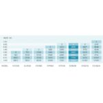 pondmax ev9200 flow