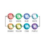 pondmax multi colour led light bar remote 1
