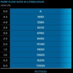 pondmax pu17000 pump flow