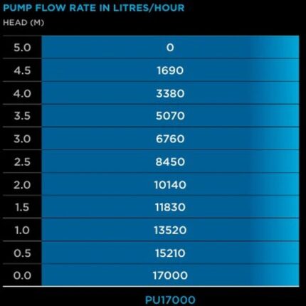 pondmax pu17000 pump flow