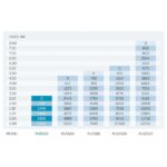 pondmax pu3500 pump flow