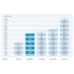 pondmax pu5500 pump flow
