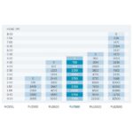 pondmax pu7500 pump flow
