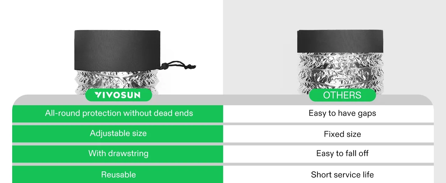 Vivosun Duct Filter Cover banner 4
