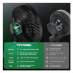 Vivosun Aerowave E9 9″ Clip On Fan 4