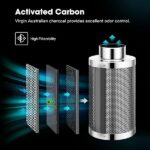 Vivosun Aerozesh S4 Fan Carbon Filter Ducting E12 Controller Kit 2