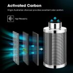 Vivosun Aerozesh S8 8″ Fan + Carbon Filter, Ducting + E12 Controller Kit 2