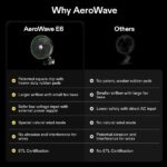 Vivosun E6 6″ Clip On Fan