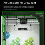 Vivosun E6 6″ Clip On Fan